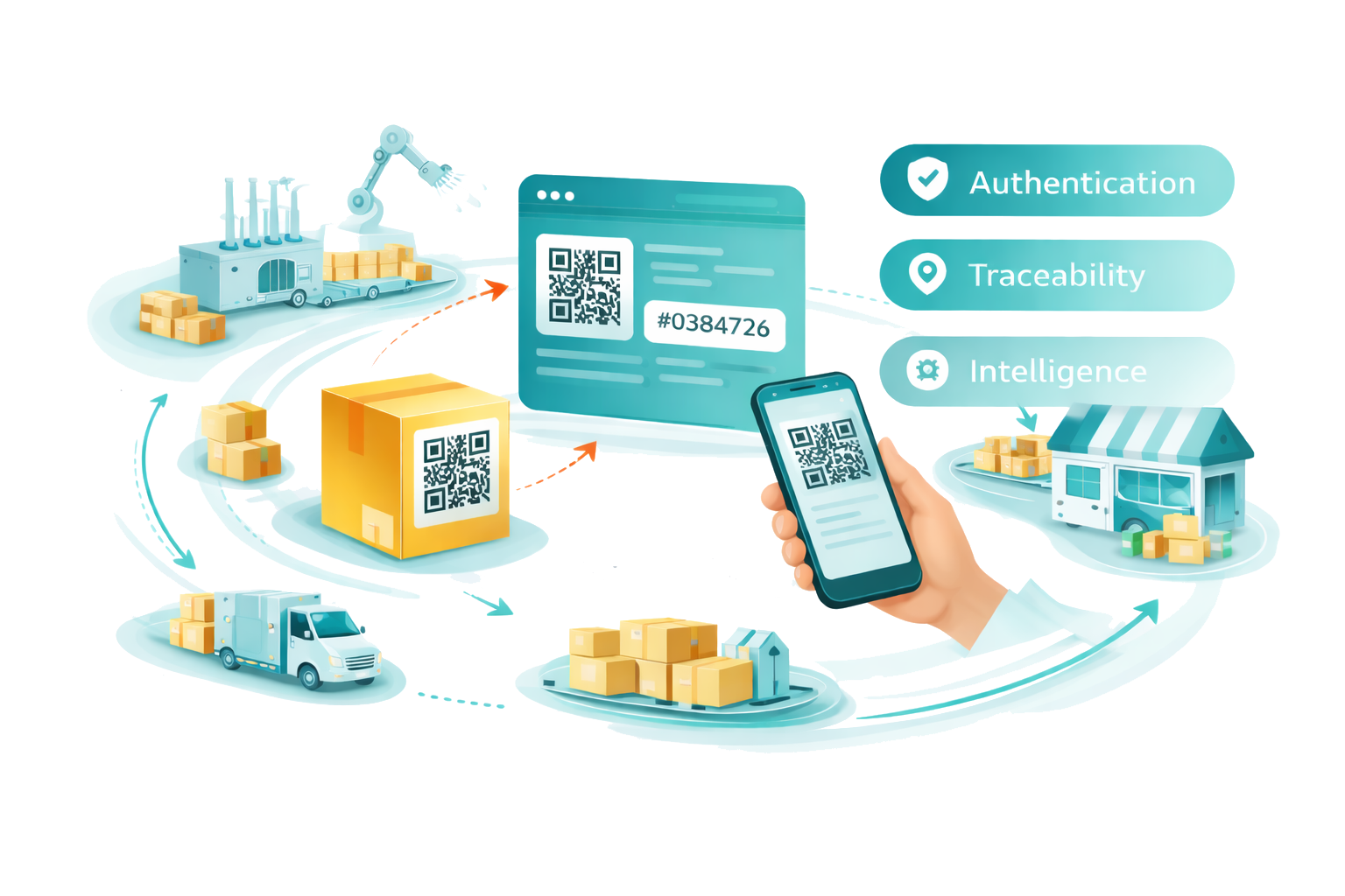 deneb digital lifecycle